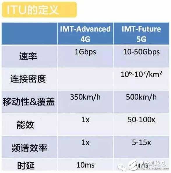 4G还没建完,我们为什么需要5G?