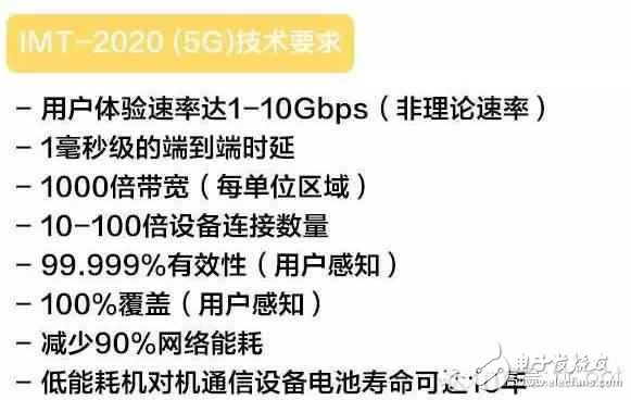 4G还没建完,我们为什么需要5G?