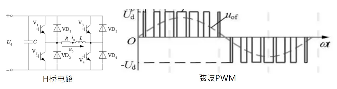 笙泉MCU在储能电源中的作用(3): 户外储能逆变器