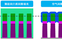使用半大马士革工艺流程研究后段器件集成的工艺