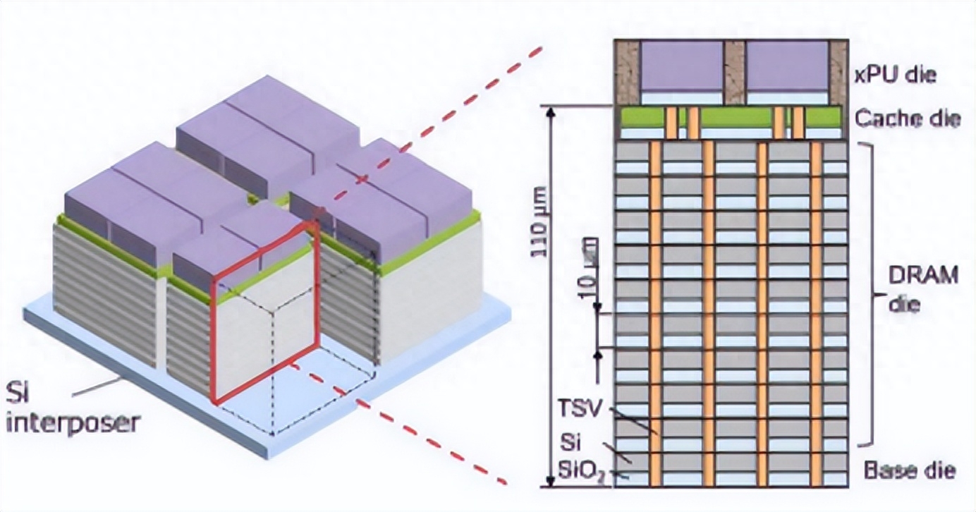 BBCube3D以混合3D方法实现异构集成