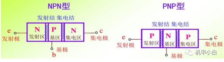 三极管的工作状态