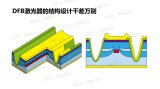 激光器的PN结:μm级的工艺