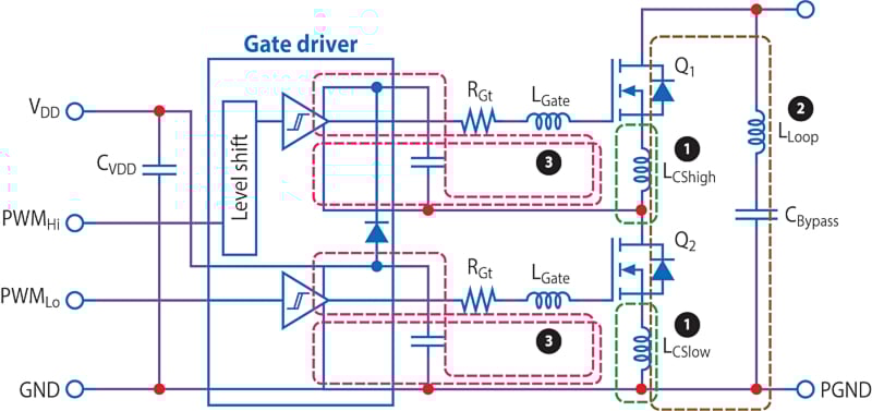 氮化镓晶体管简化大电流电机驱动逆变器设计