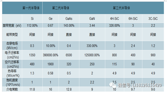 碳化硅（SiC）与氮化镓（GaN）应用差异在哪里...