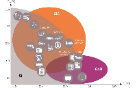 SiC 和 GaN：两种半导体的发展