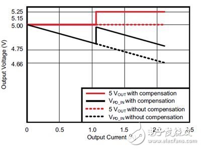 电源技巧:不要让U S B 电压下降减慢充电器的速度