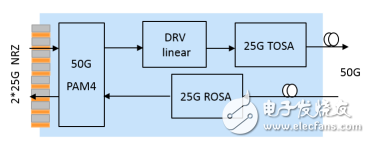 探秘面向5G承载的以太网带宽演进