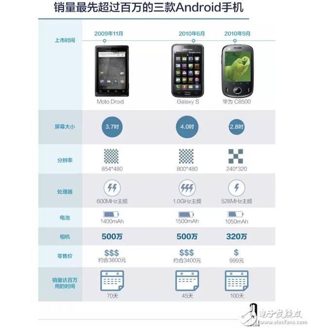 五年时间,原本给运营商打工的华为怎样成为中国最大的手机公司?