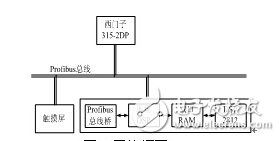 基于DSP的变频系统Profibus通讯