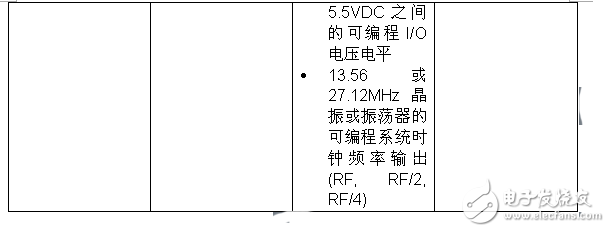 实现物联网无线连通性 MSP430微控制器有新招
