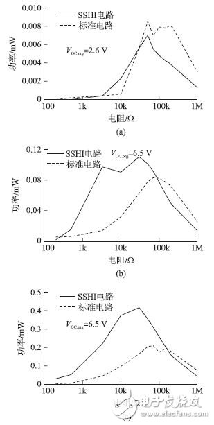图15 不同开路电压下的能量采集功率