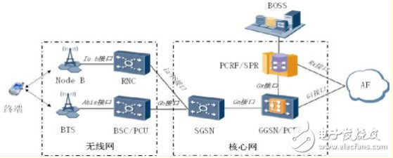 PCC技术原理及应用分析