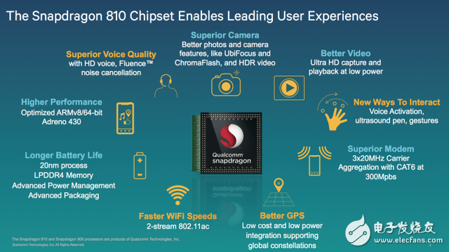 骁龙810对比805：新一代系统芯片有何提升？