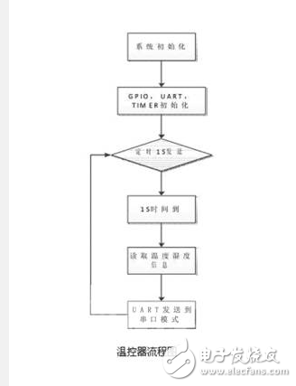 智能家居WIFI温控器解决方案 