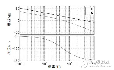  电动汽车车载充电器Boost PFC AC/DC变换器设计