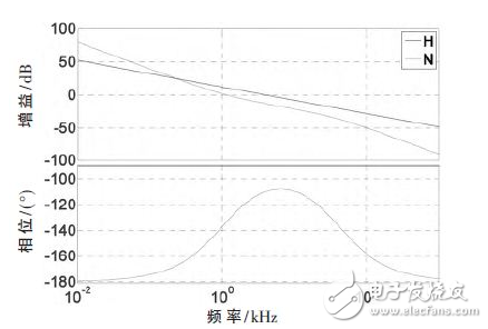  电动汽车车载充电器Boost PFC AC/DC变换器设计