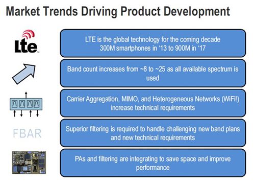 智能手机的技术演进趋势