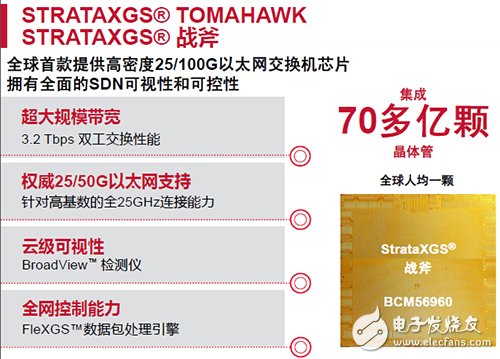 “战斧Tomahawk”芯片