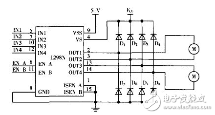 基于Arduino的智能小车避障系统 