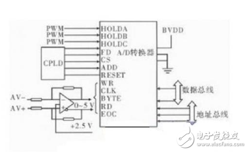 基于DSP和FPGA的红外信息数据处理系统