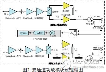 基于MIMO的LTE数字直放站技术研究及系统应用