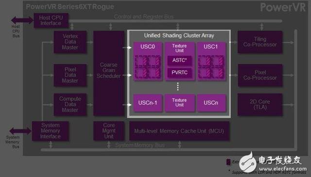 苹果A8芯片拆解 GPU型号曝光