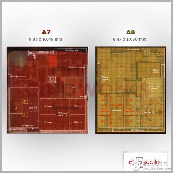 苹果A8芯片拆解 GPU型号曝光