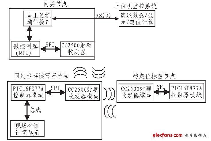 图1 系统结构框图