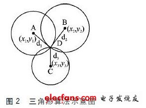 三角形算法示意图