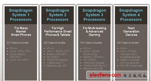 高通四核处理器