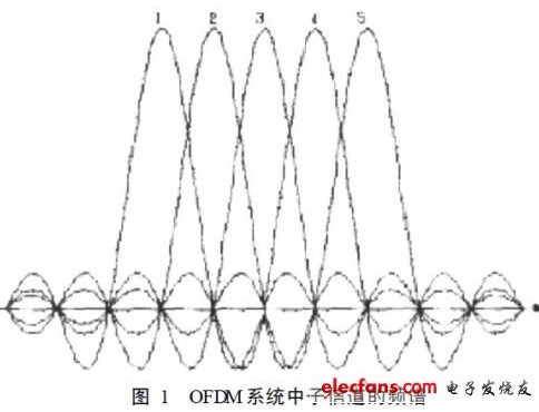 4G通信系统中OFDM技术的分析
