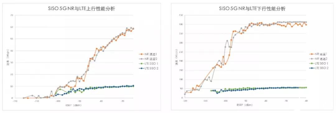 5G室内分布系统对室内深度覆盖网络的建设意见研究