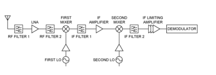 选择High-Linearity Mixers.png 选择High-Linearity Mixers.png