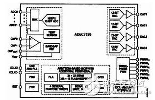 基于ARM的ADUC7026系统简析