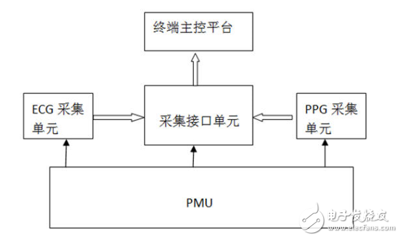 大联大集团旗下友尚推出贝特莱（Betterlife）无袖带血压监测解决方案