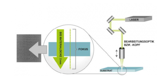 Manz激光切割技术：满足医疗技术方对精度和纯净度的高要求，积极进军医疗行业
