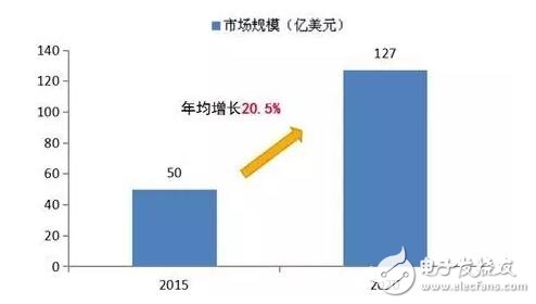 预计2016年智能医疗服务机器人市场将达60.25亿美元