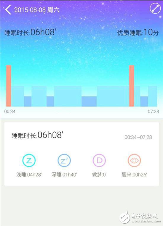 你的健康我买单：专业睡眠管理Fitband手环完全评测拆解