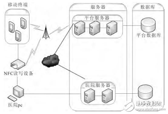 图４　系统总体架构