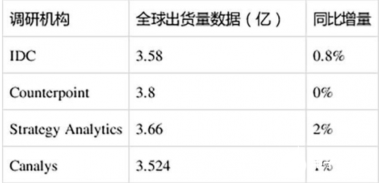 中国推动5G加速落地 手机市场迎来回暖  