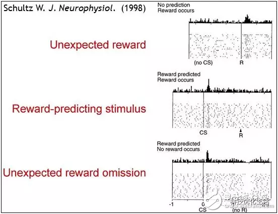 人工智能强化学习的原理和目标