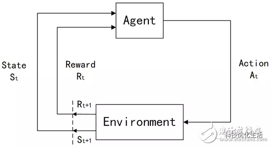 人工智能强化学习的原理和目标