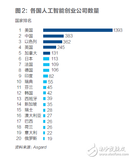 人工智能时代：欧洲被边缘化，难回核心舞台