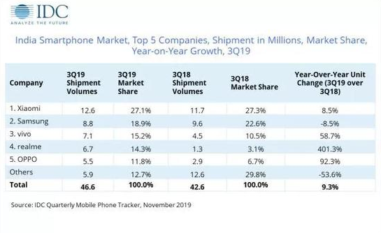 手机产业跨年大戏 2020开年就迎来了新硬战  