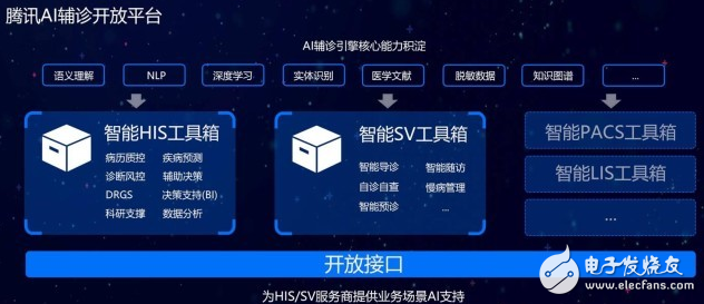 能够预测700多种疾病的“腾讯觅影”AI辅诊