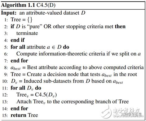 人工智能C4．5算法的概念和优点