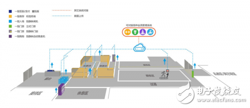 更加安全可靠的人工智能指静脉识别