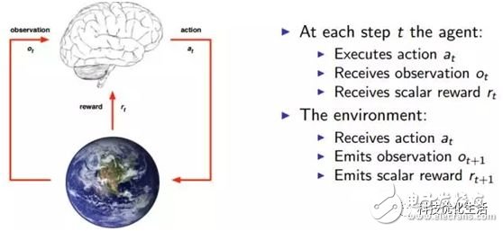 将深度学习和强化学习相结合的深度强化学习DRL