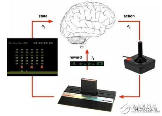 将深度学习和强化学习相结合的深度强化学习DRL